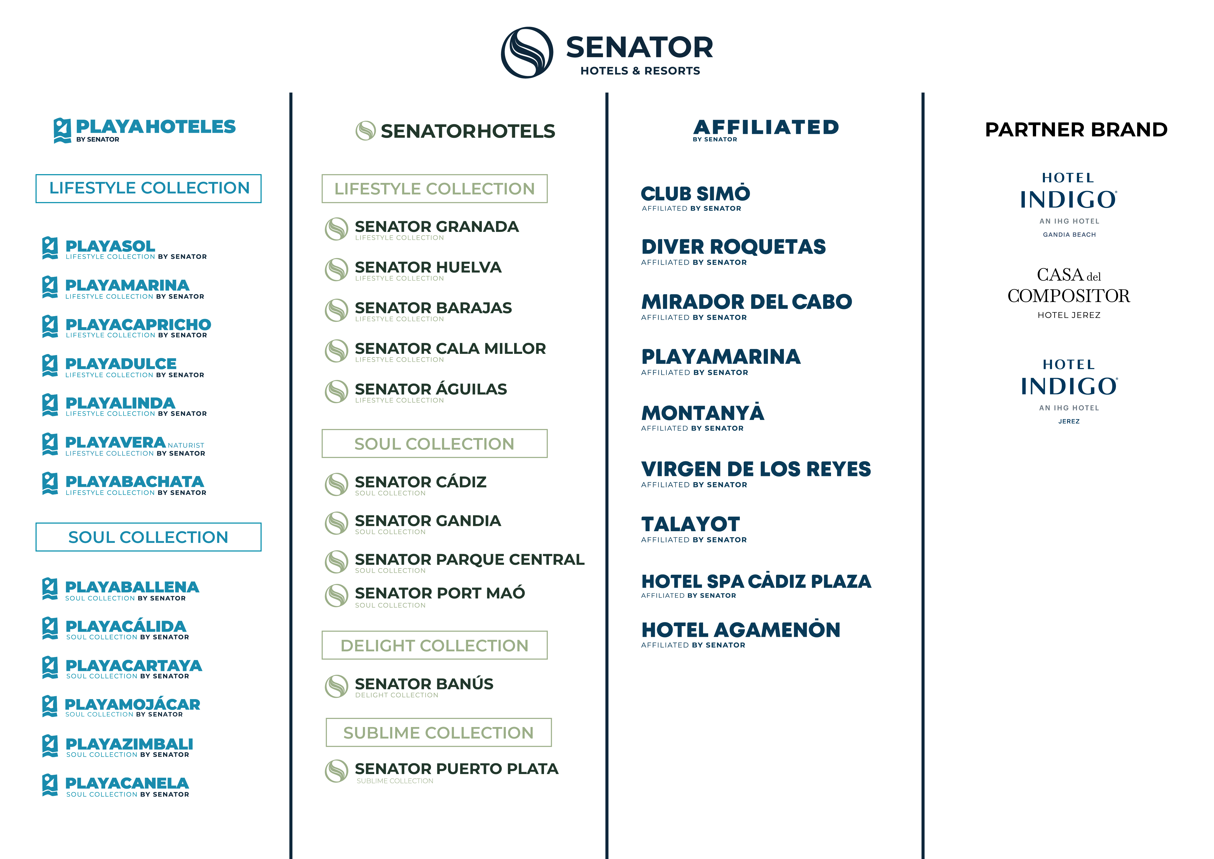 000_alta_ Esquema de gamas.jpg